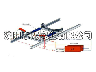 YDT-01-02-w液壓動(dòng)平衡調(diào)偏裝置